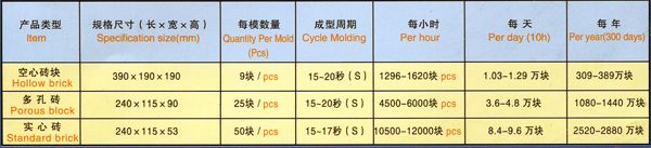 九牛电影天堂丨最近免费版中文字幕视频大全丨精品午夜在线丨中文字幕成人在线免费看丨一级香蕉国产毛片丨亚洲免费不卡丨日韩制服国产精品一区丨亚洲午夜无码久久久久久 QT9—15型砌塊成型機