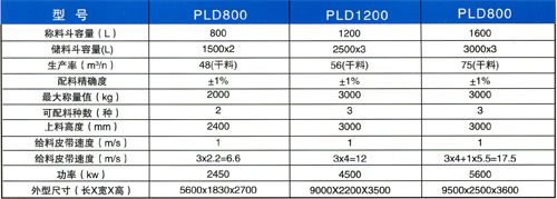 九牛电影天堂丨最近免费版中文字幕视频大全丨精品午夜在线丨中文字幕成人在线免费看丨一级香蕉国产毛片丨亚洲免费不卡丨日韩制服国产精品一区丨亚洲午夜无码久久久久久 PLD1200型混凝土配料機